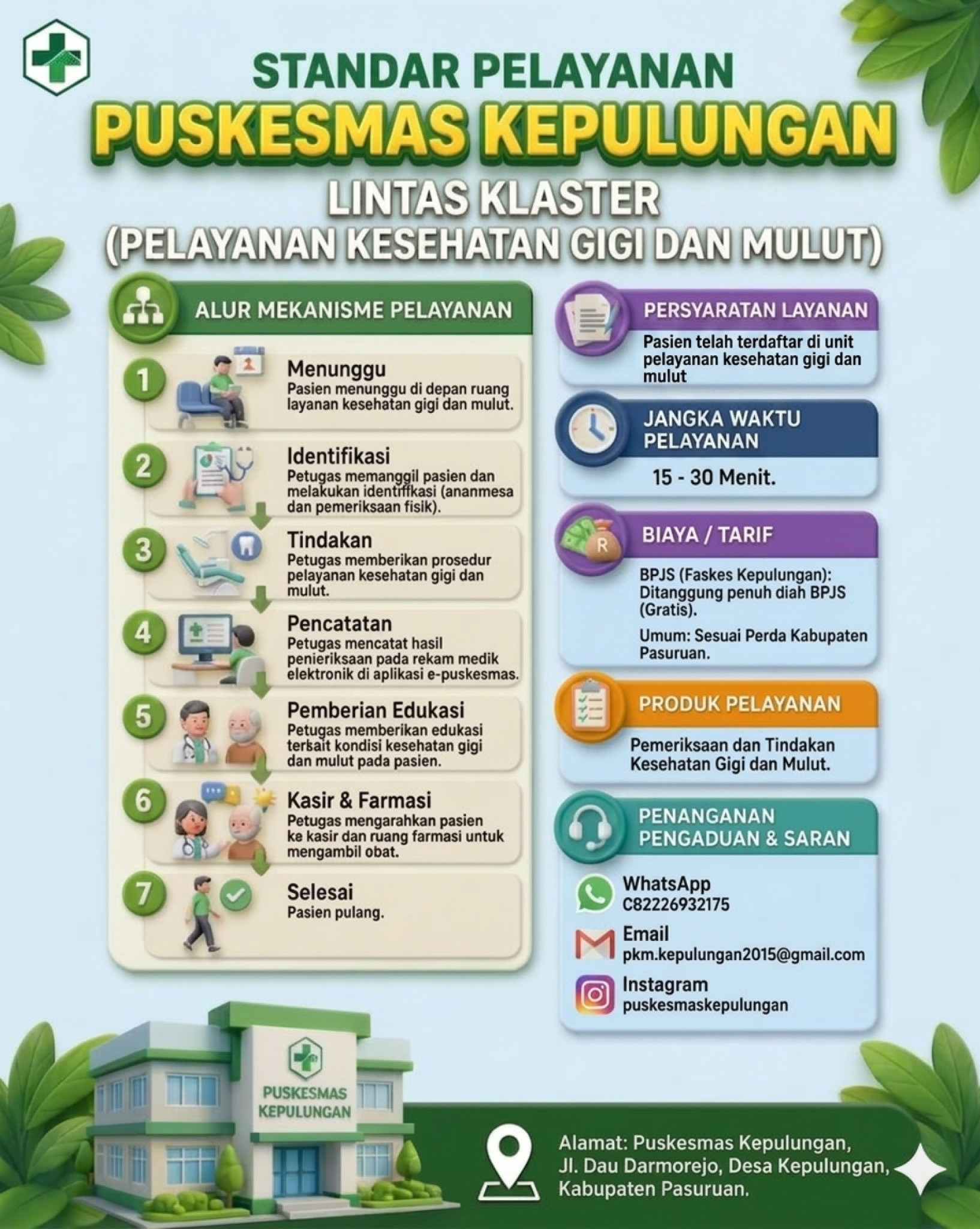 Standart Pelayanan Lintas Klaster Kesehatan Gigi dan Mulut Puskesmas Kepulungan